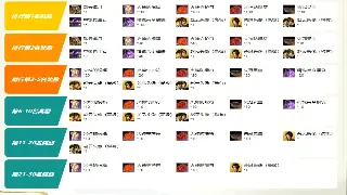 梦幻西游行业大地震？网易调整策略，未来何去何从？ poster