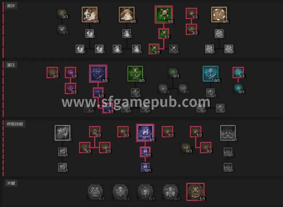 梦幻西游,PVP,技巧