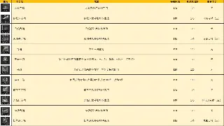 梦幻西游资源获取全攻略：高效搬砖，快速致富！ poster