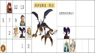 梦幻西游手游：藏宝阁新政风向标，游戏币贬值？背后逻辑大揭秘！