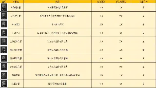 梦幻西游私服注册从零到高手：避坑指南和新手秘籍