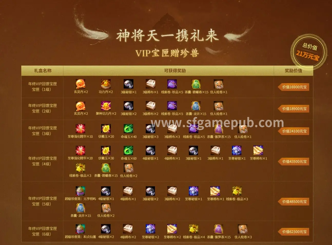 梦幻西游天赋树