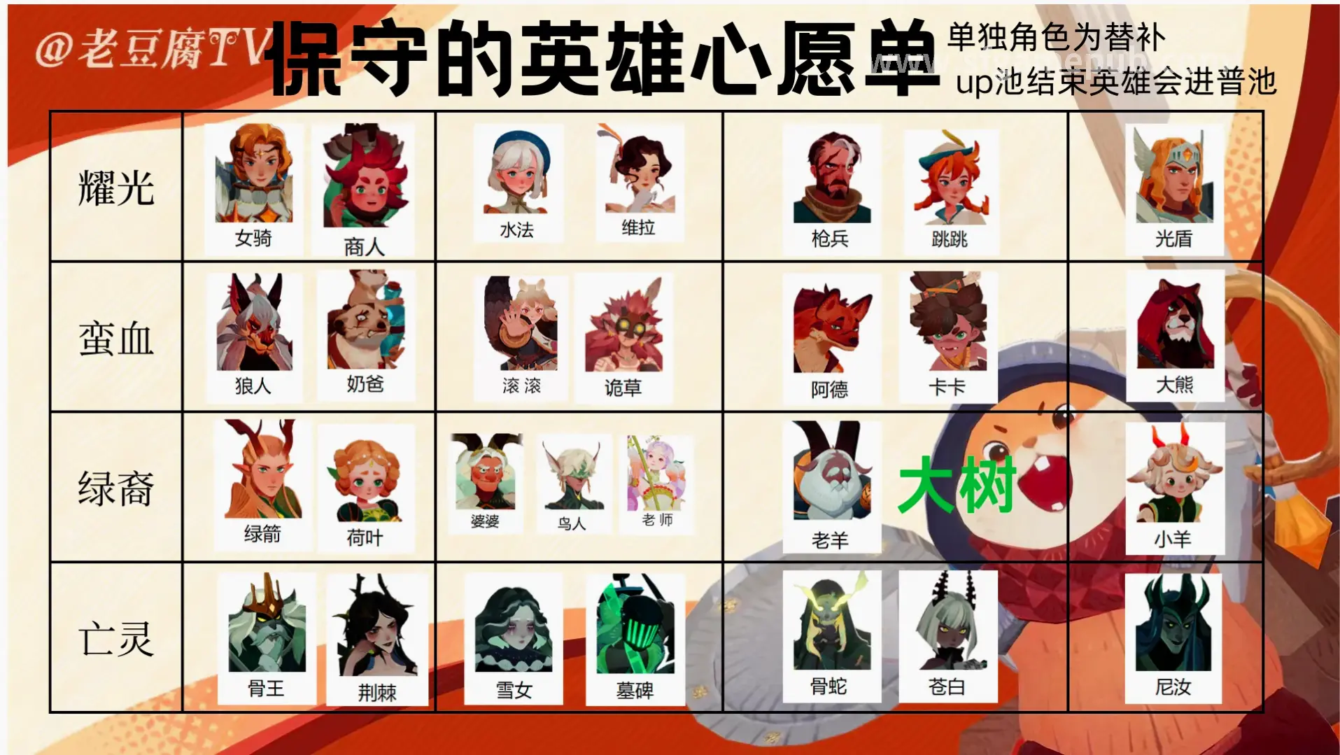 梦幻西游 PVP 战斗