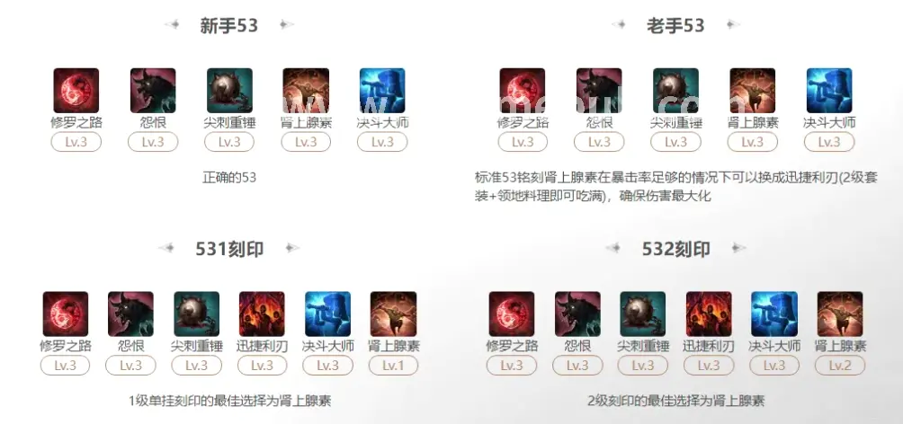 梦幻西游角色潜能激活