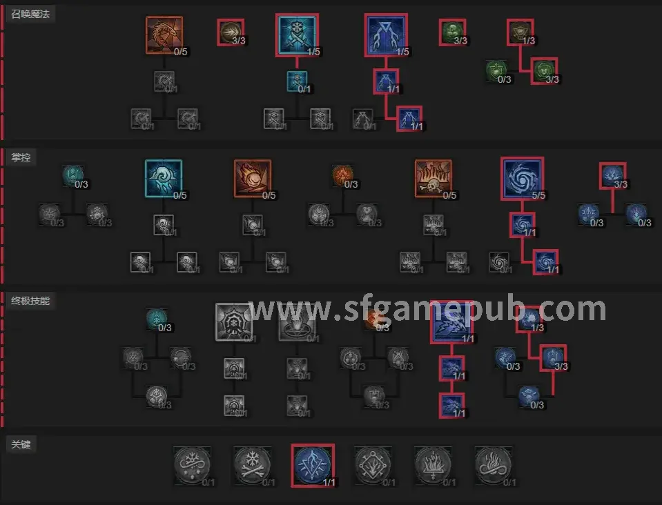 梦幻西游 副本 攻略